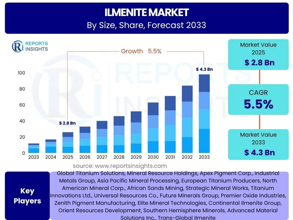 Ilmenite Market