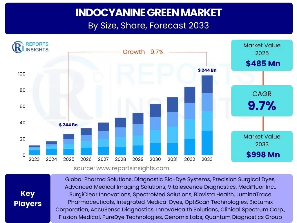 Indocyanine Green Market