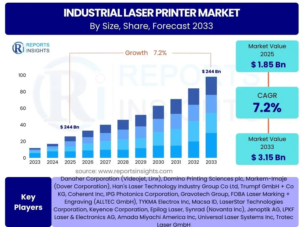 Industrial Laser Printer Market