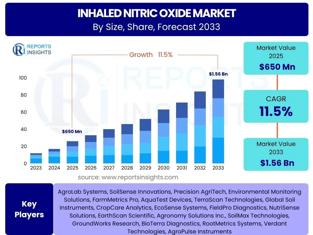 Inhaled Nitric Oxide Market