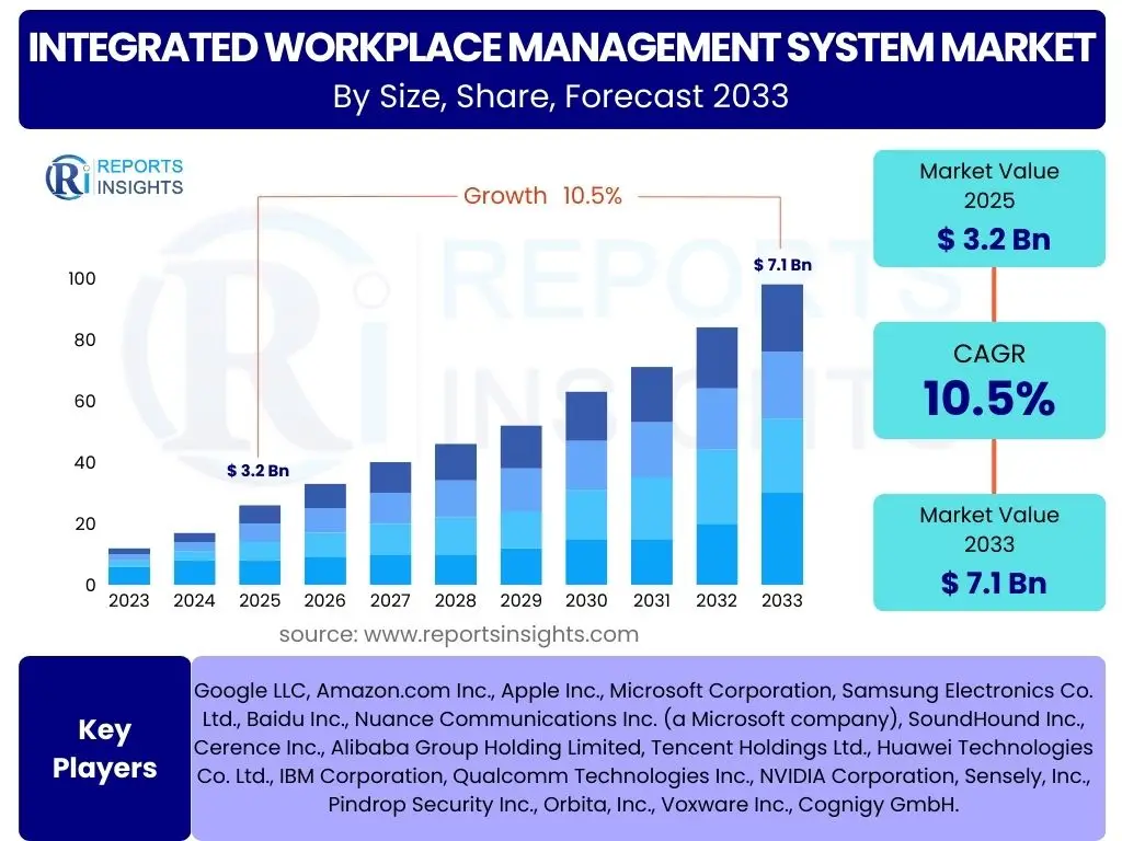Integrated Workplace Management System Market