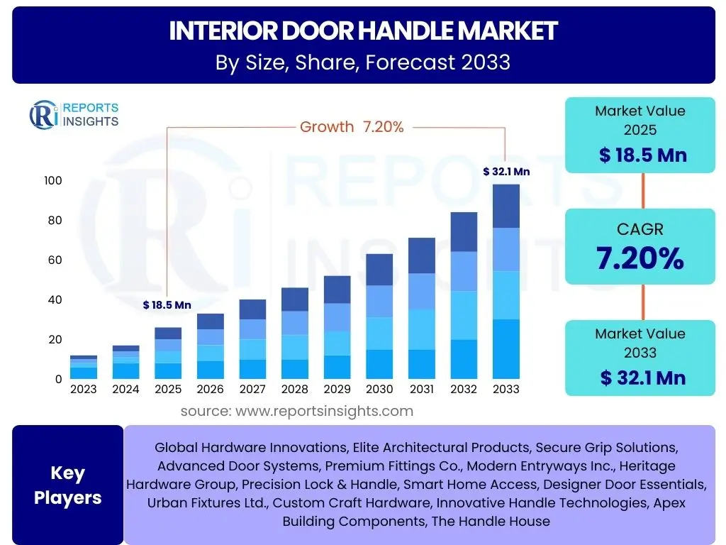 Interior Door Handle Market