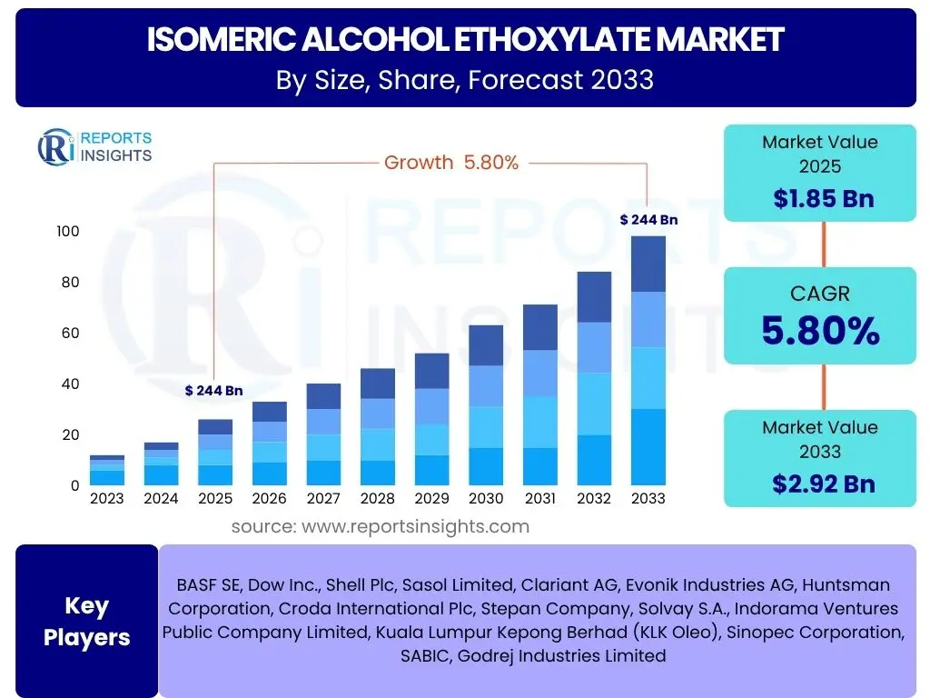 Isomeric Alcohol Ethoxylate Market