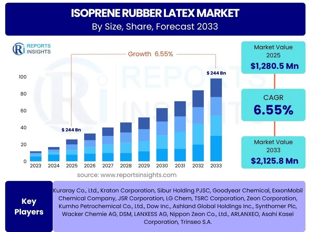 Isoprene Rubber Latex Market