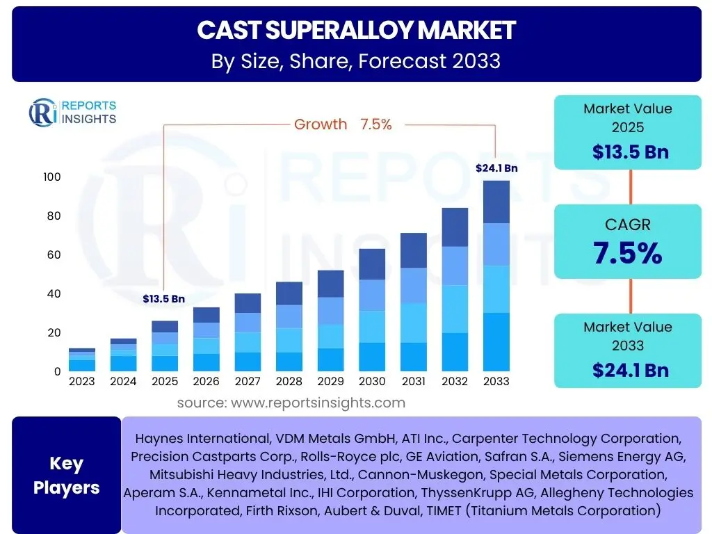 Isopropylamine Market