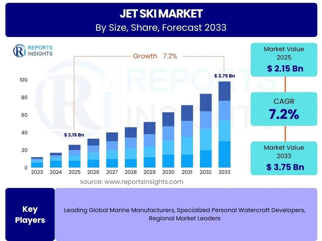 Jet Ski Market