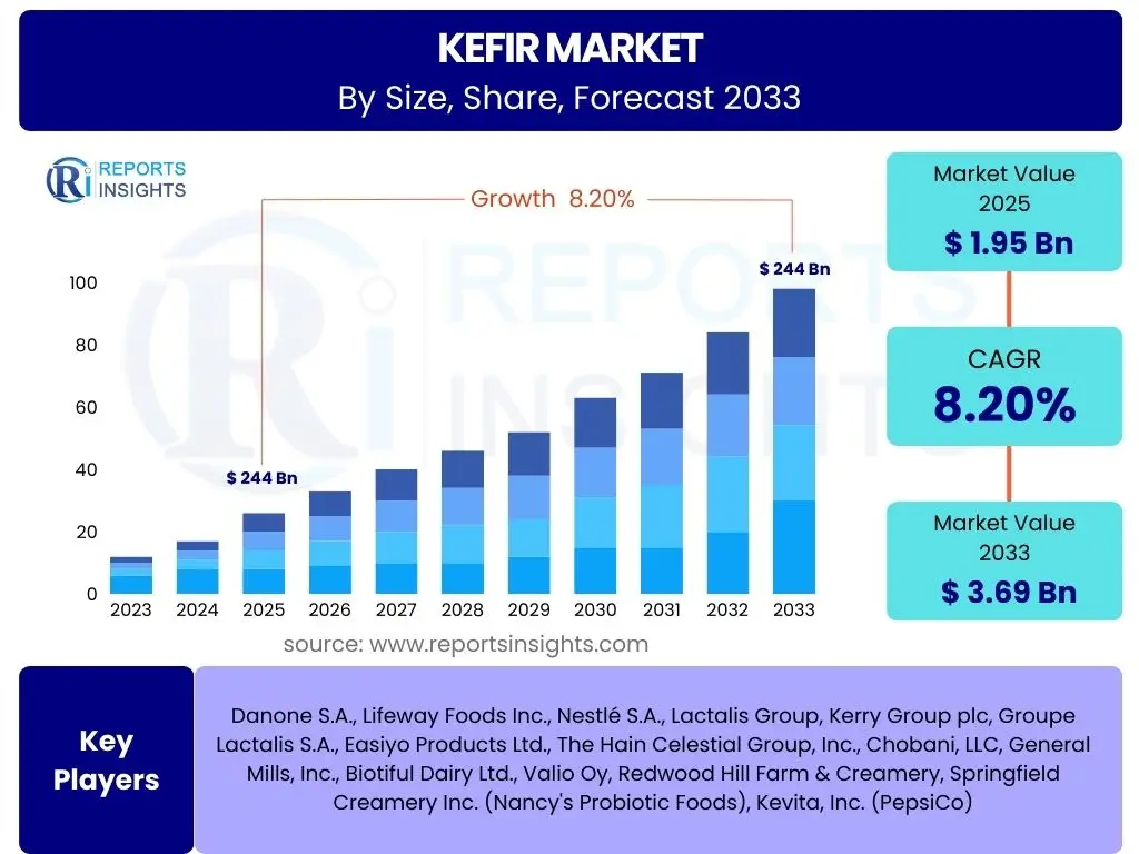 Kefir Market