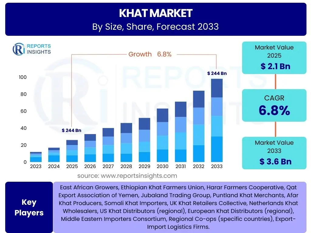 Khat Market