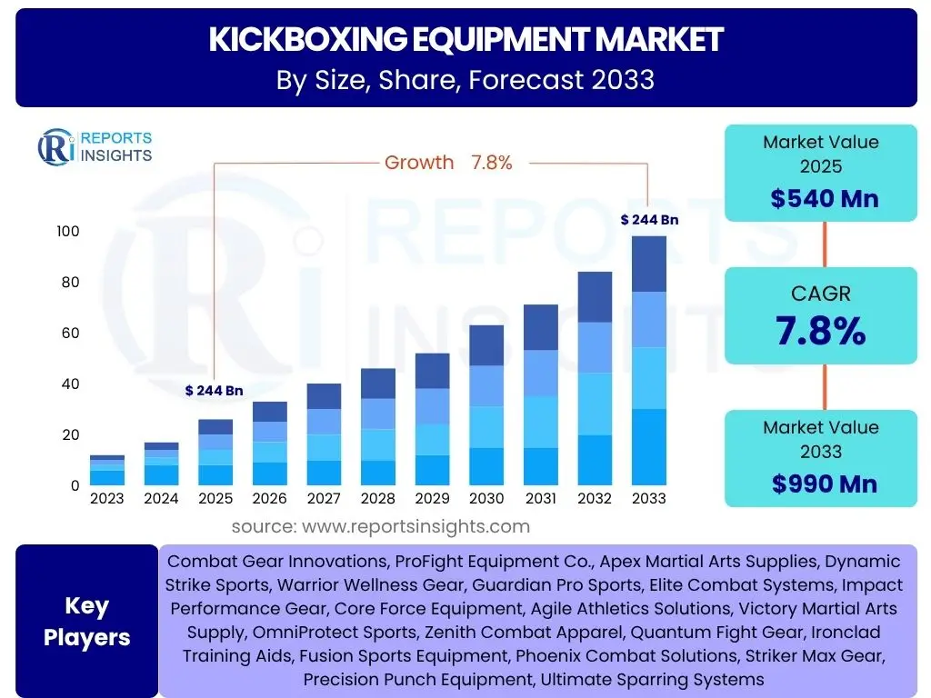 Kickboxing Equipment Market