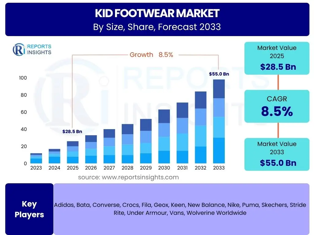 Kid Footwear Market