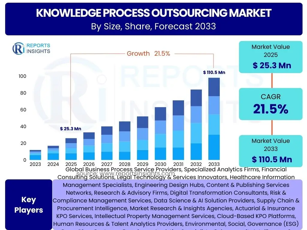 Knowledge Process Outsourcing Market