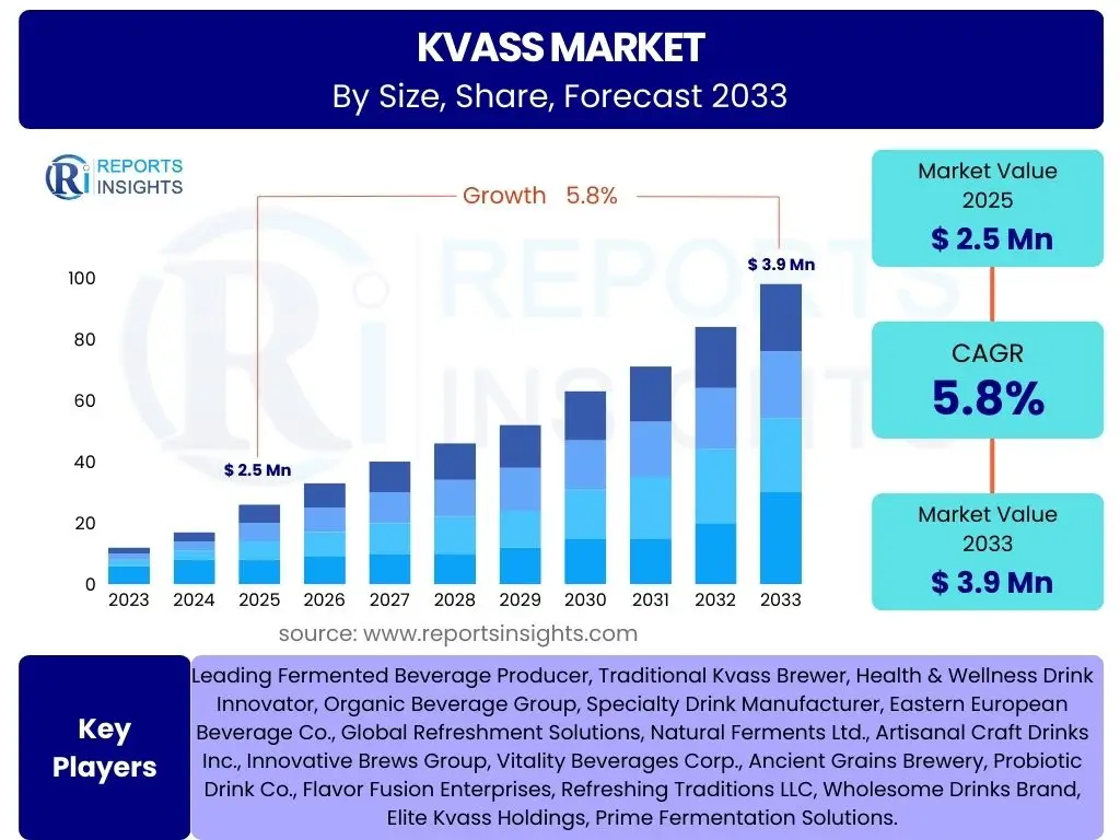 Kvass Market