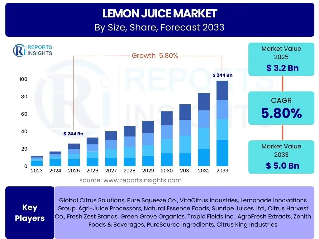 Lemon Juice Market