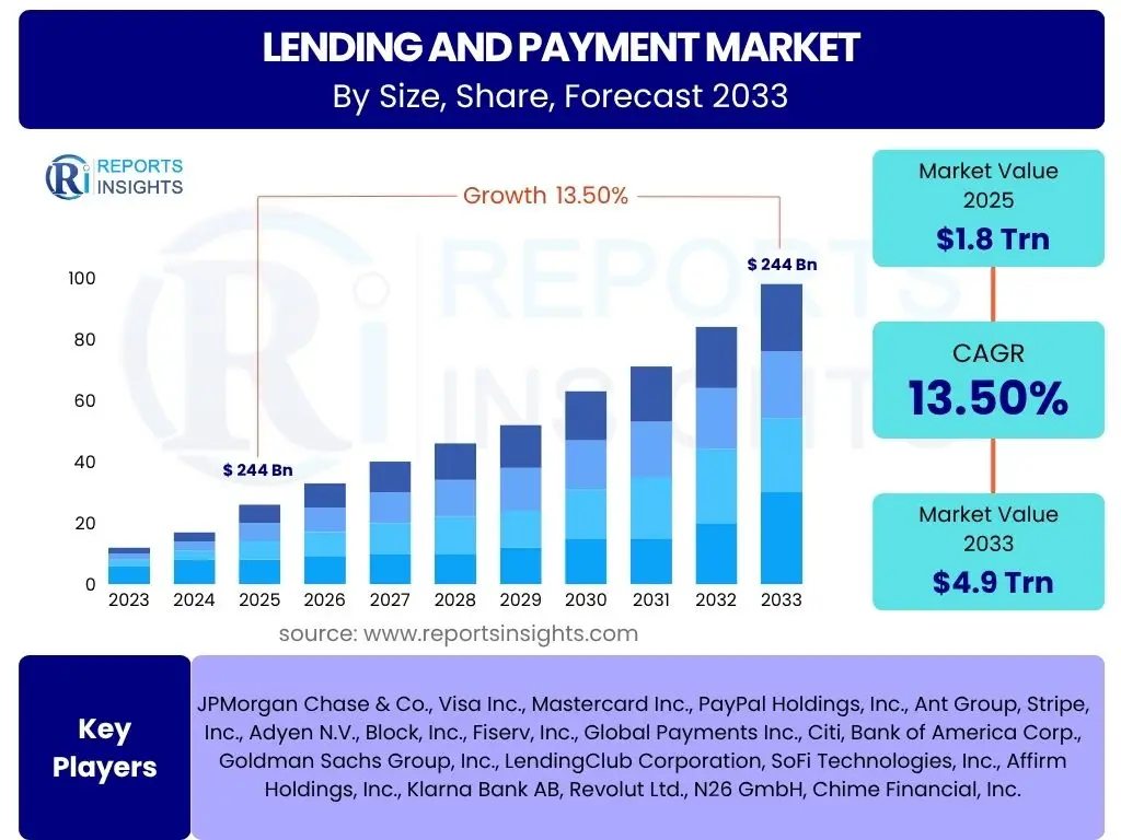 Lending and Payment Market