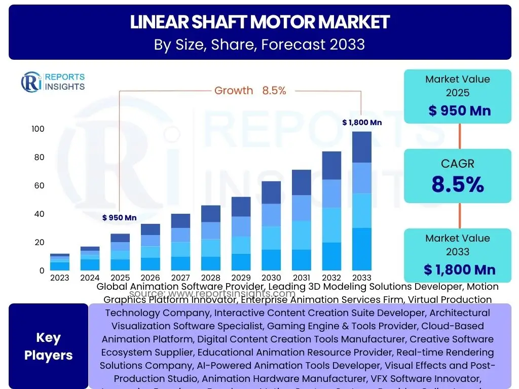 Linear Shaft Motor Market