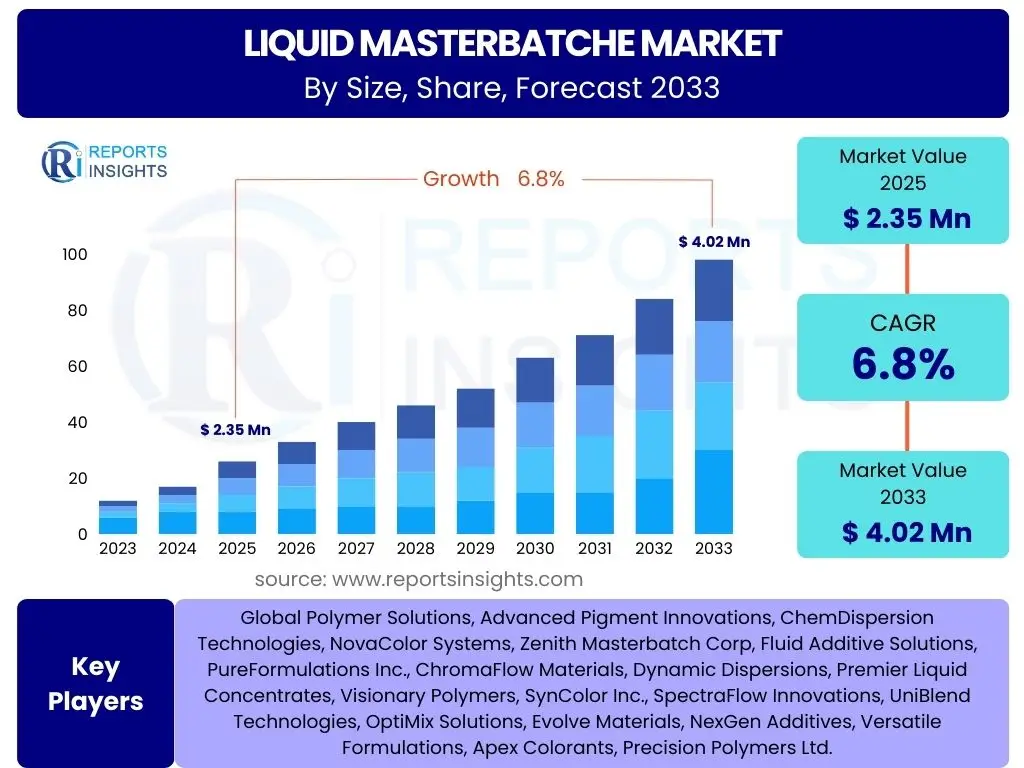 Liquid Masterbatche Market