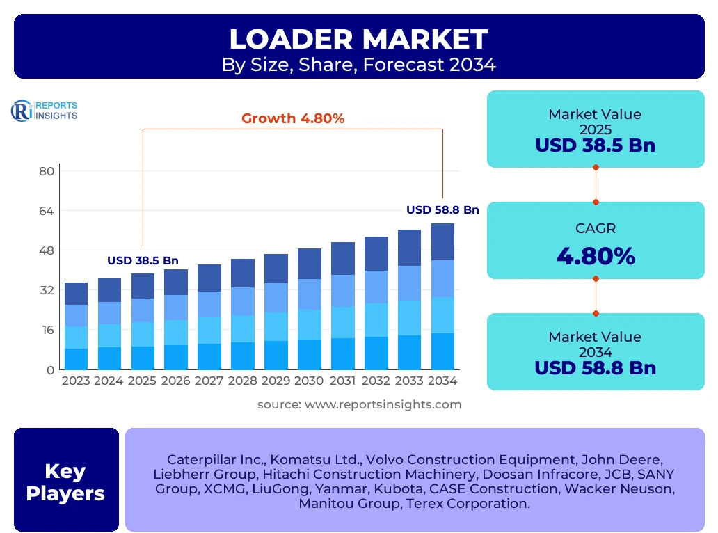 Loader Market