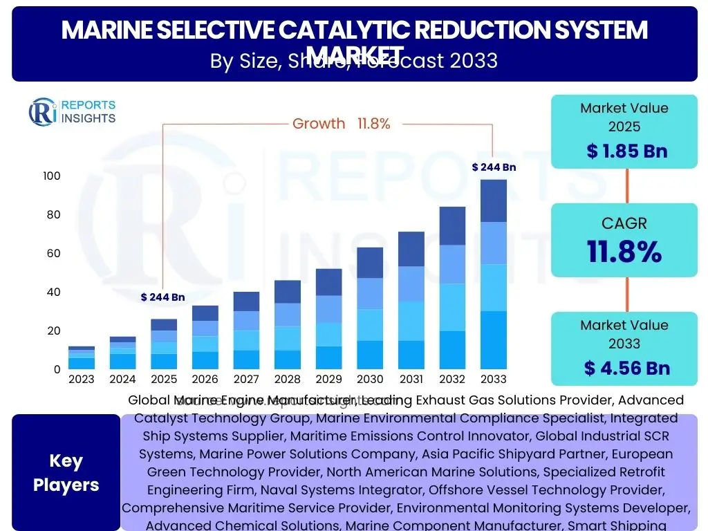 Marine Selective Catalytic Reduction System Market