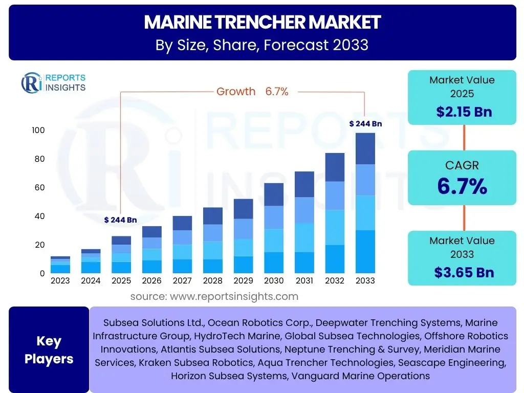 Marine Trencher Market