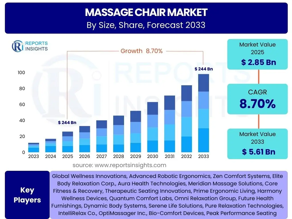 Massage Chair Market