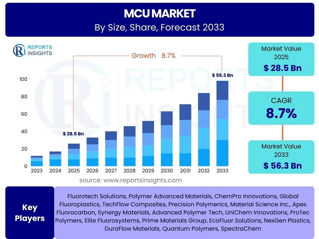 MCU Market