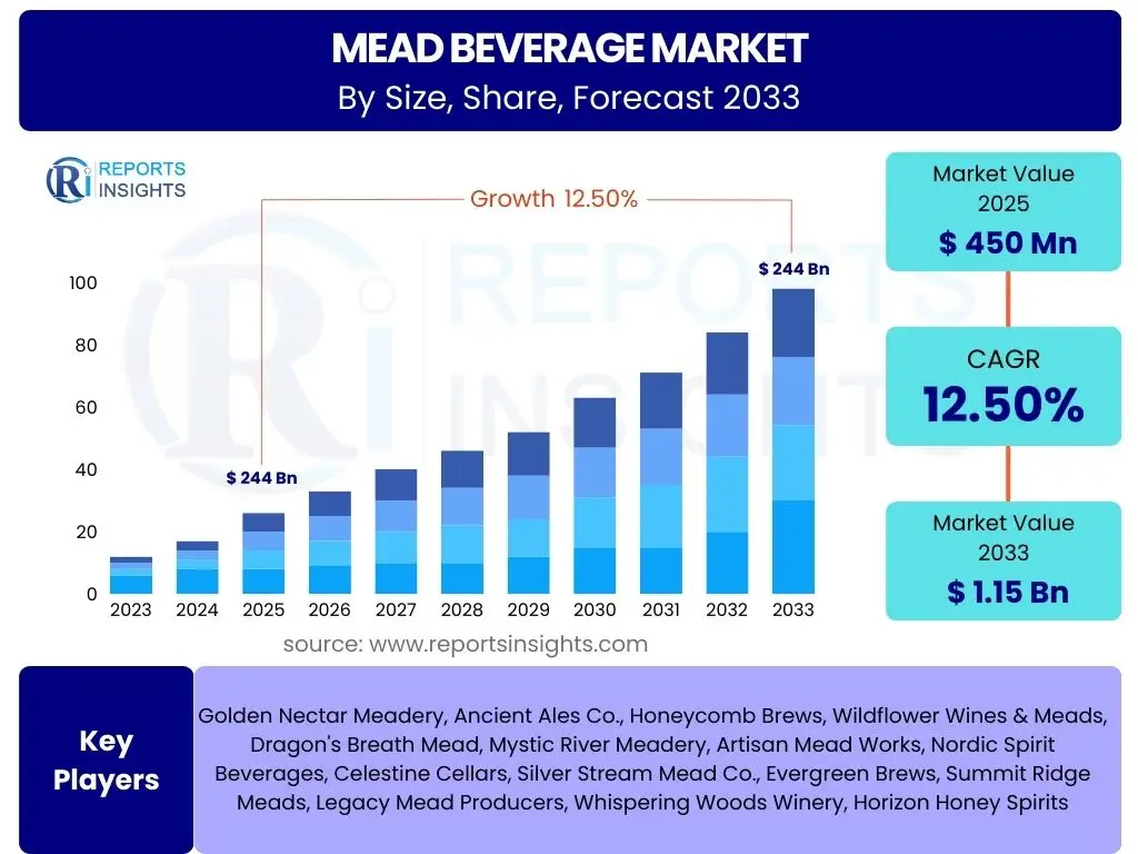 Mead Beverage Market