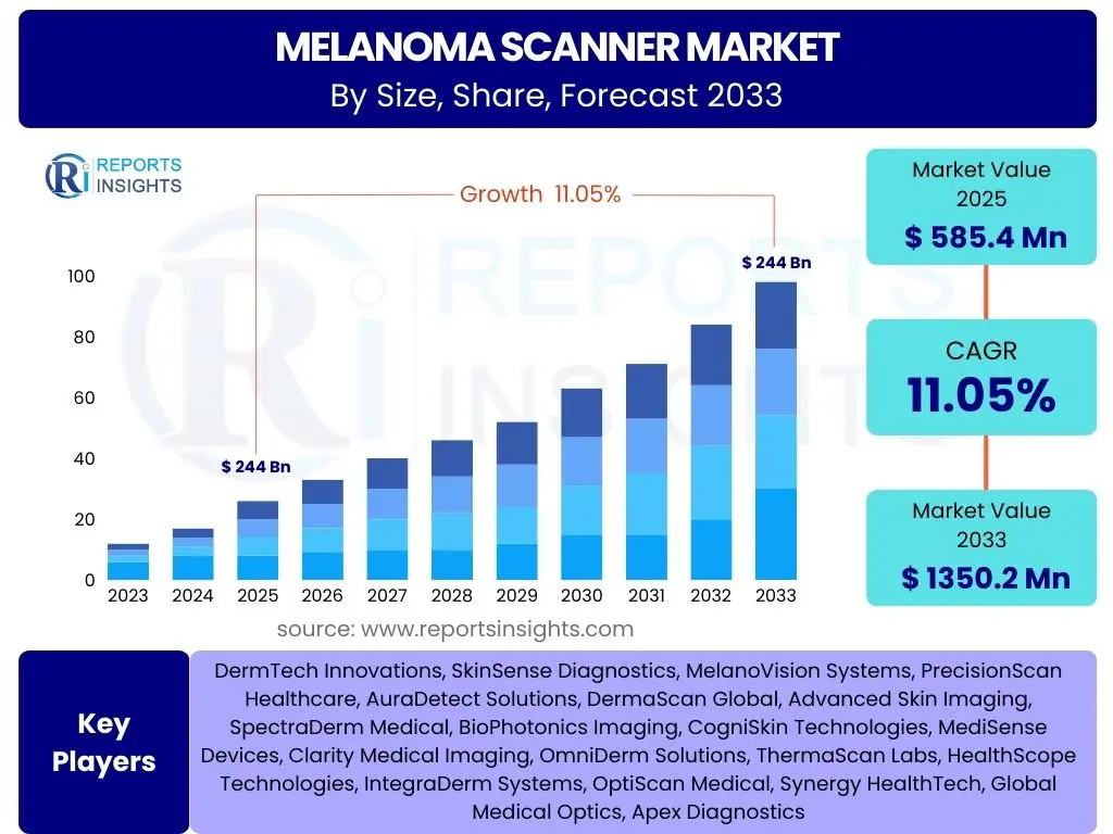 Melanoma Scanner Market