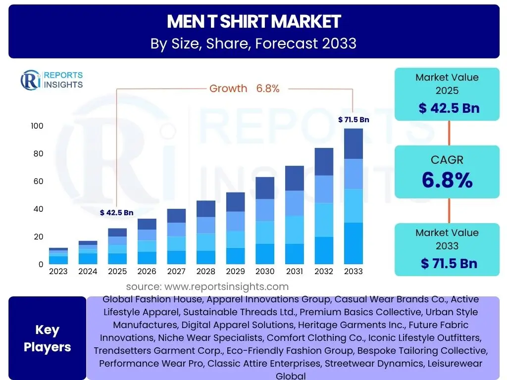 Men T Shirt Market
