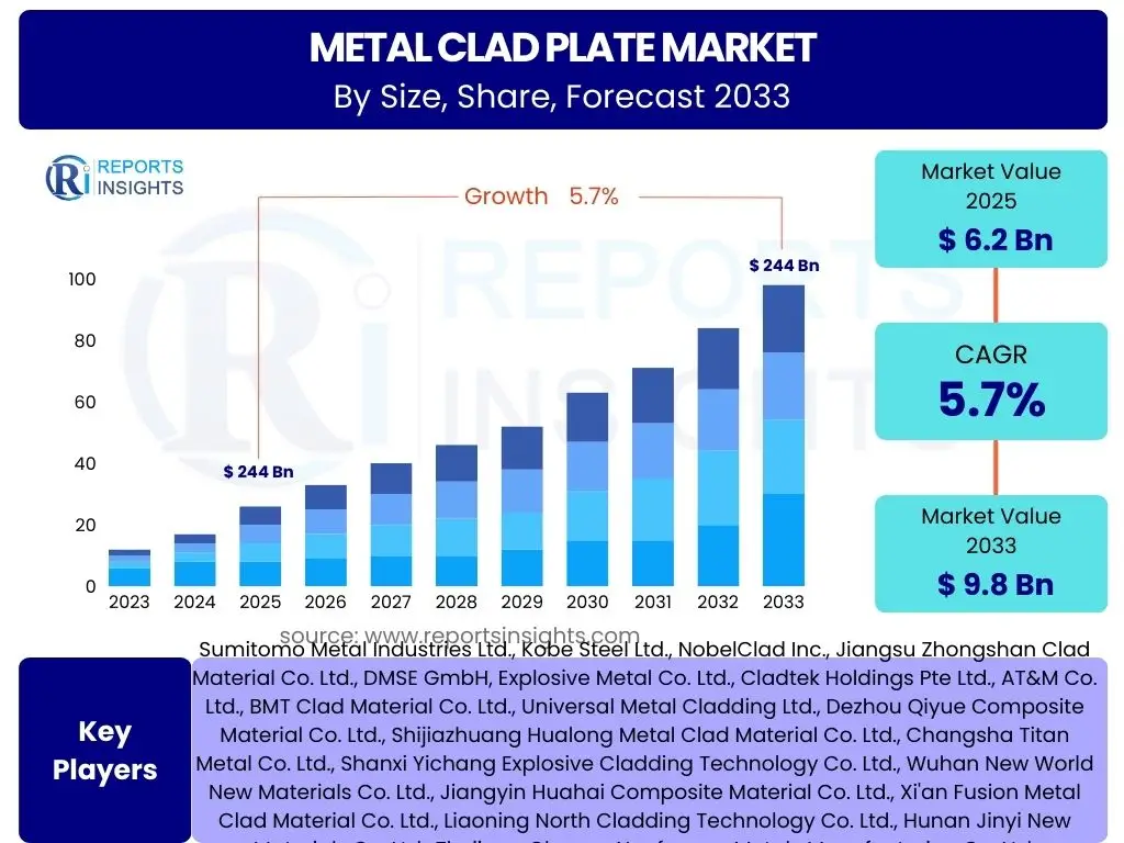 Metal Clad Plate Market