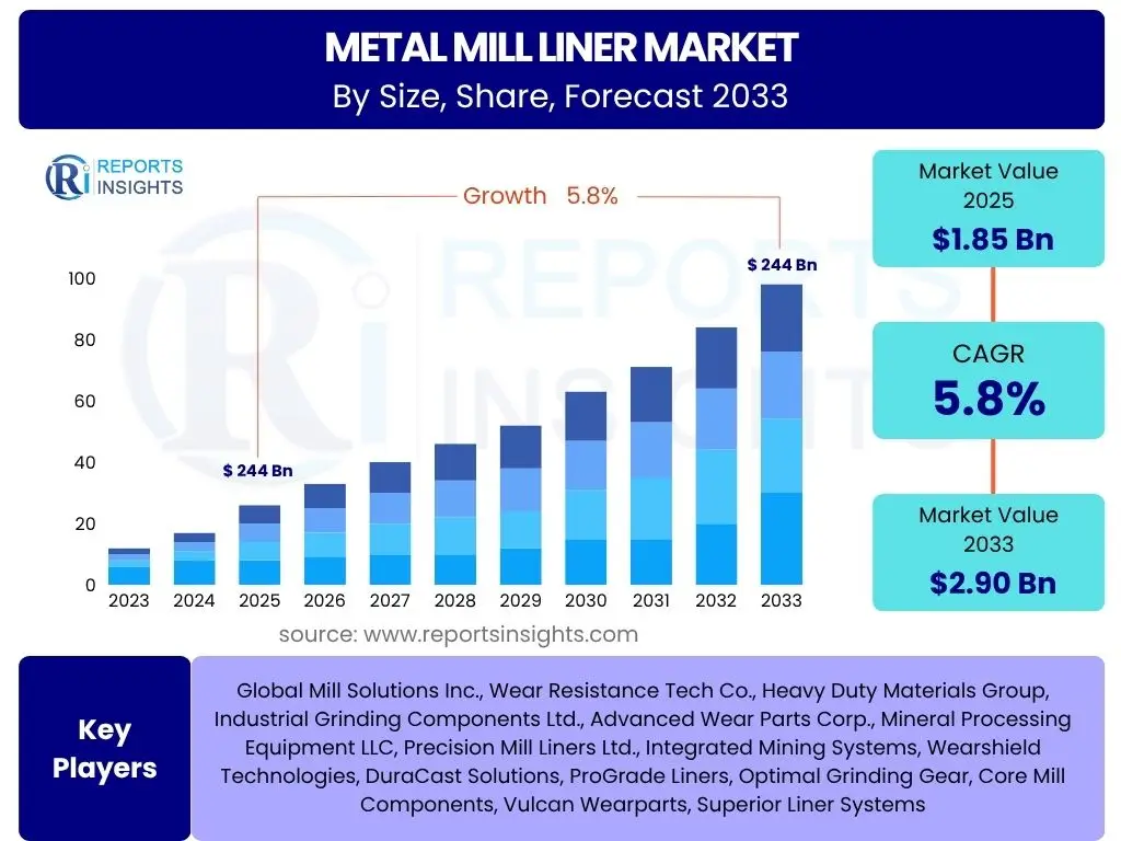 Metal Mill Liner Market