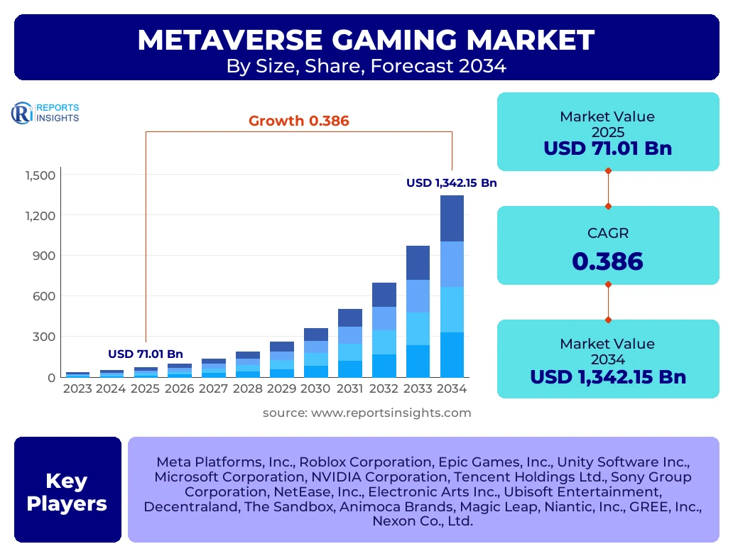 Metaverse Gaming Market