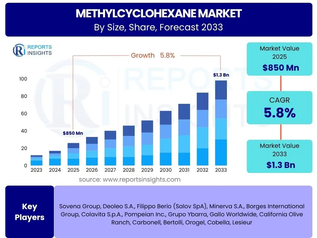 Methylcyclohexane Market