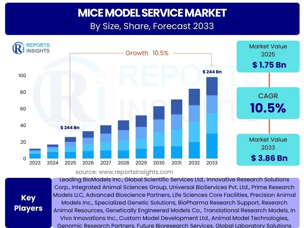 Mice Model Service Market