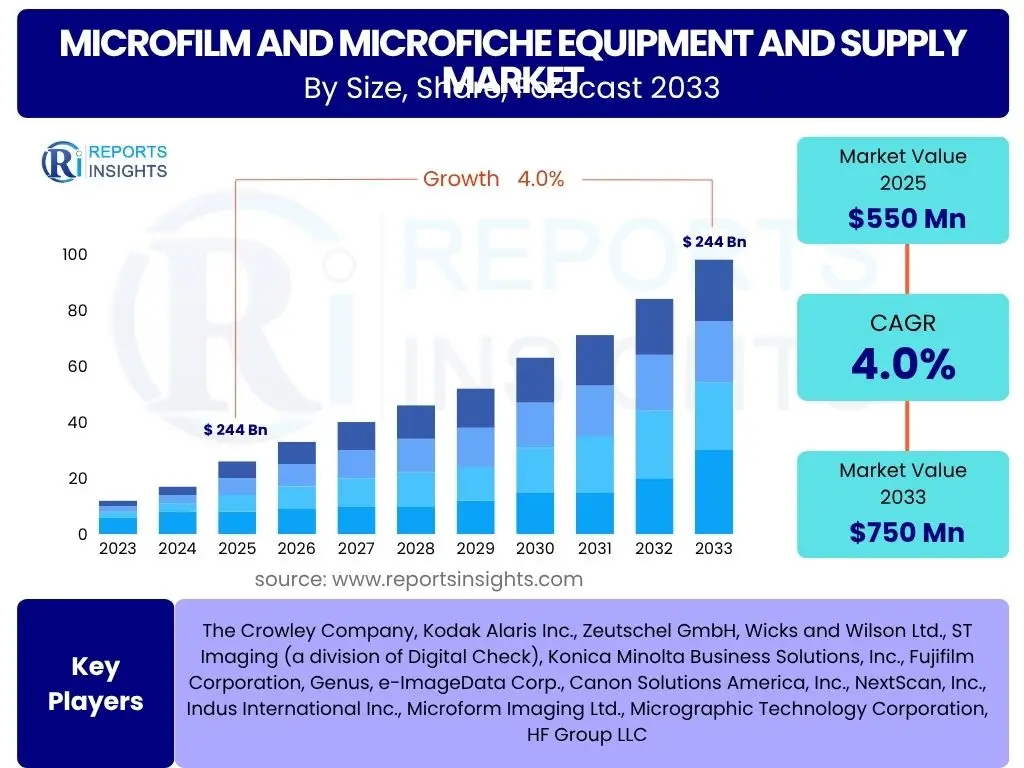 Microfilm and Microfiche Equipment and Supply Market