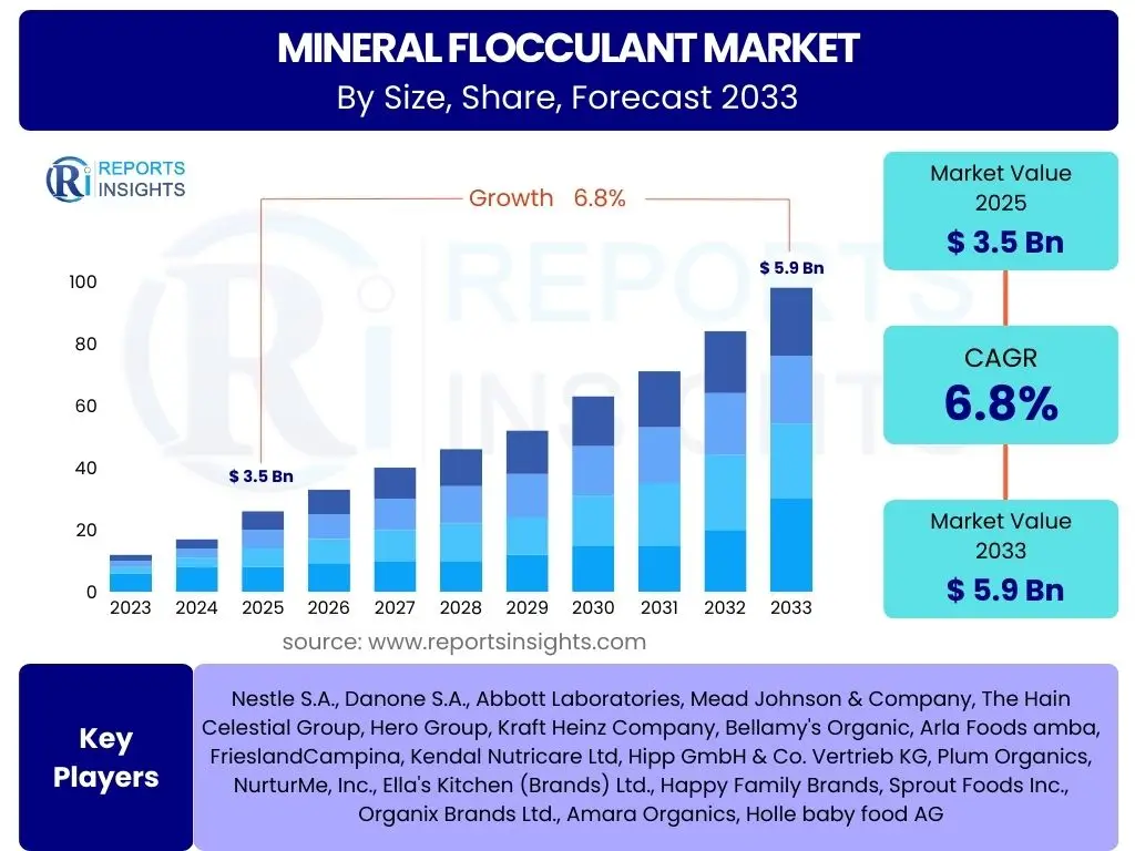 Mineral Flocculant Market