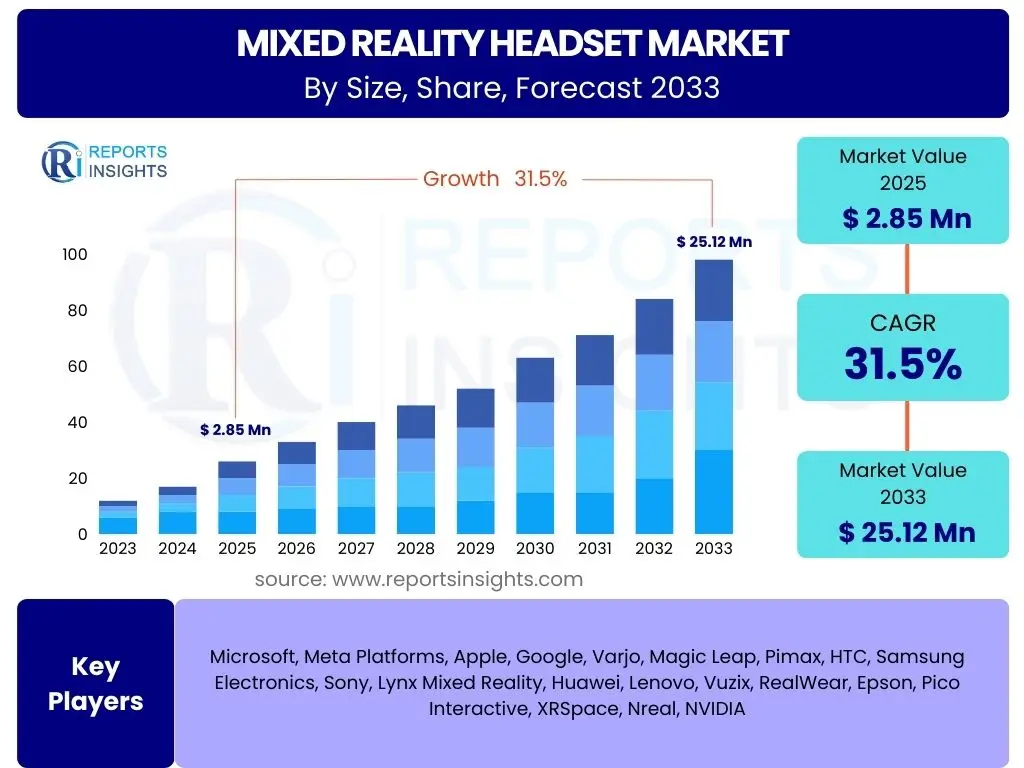 Mixed Reality Headset Market