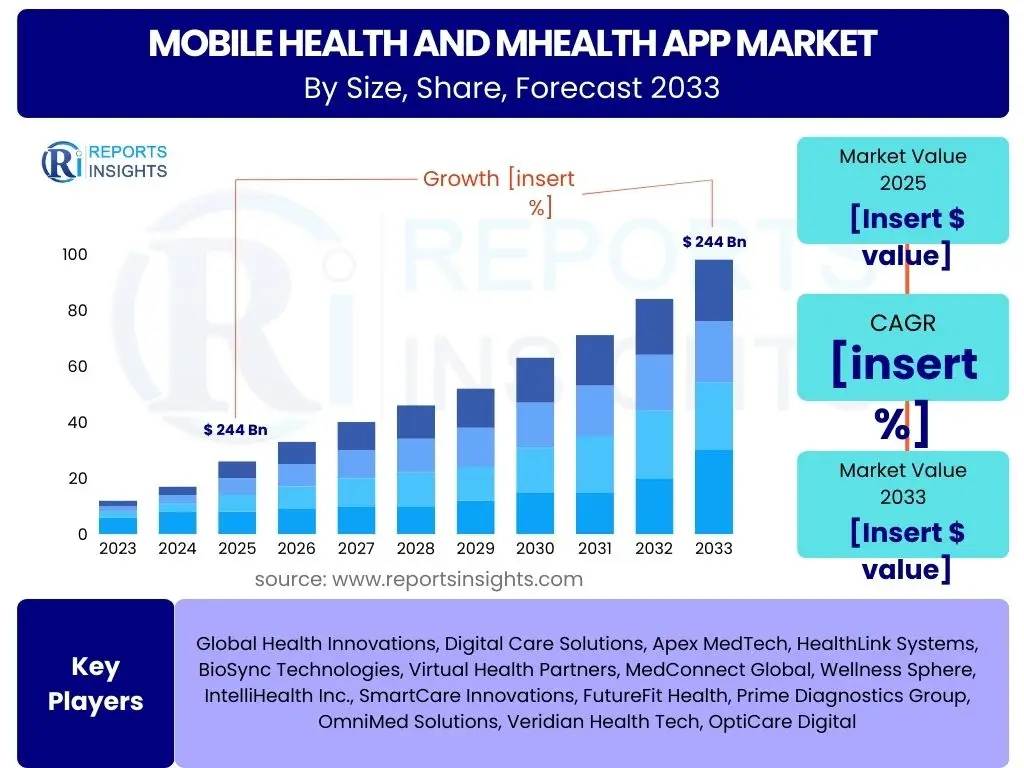 Mobile Health and MHealth App Market