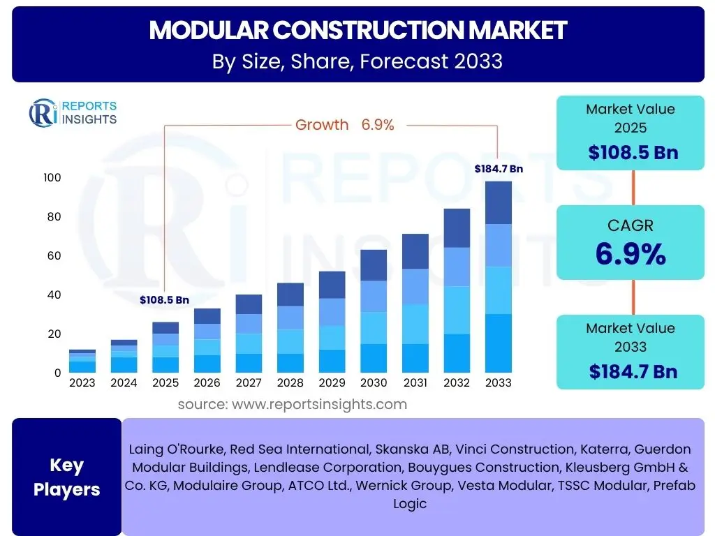 Modular Construction Market