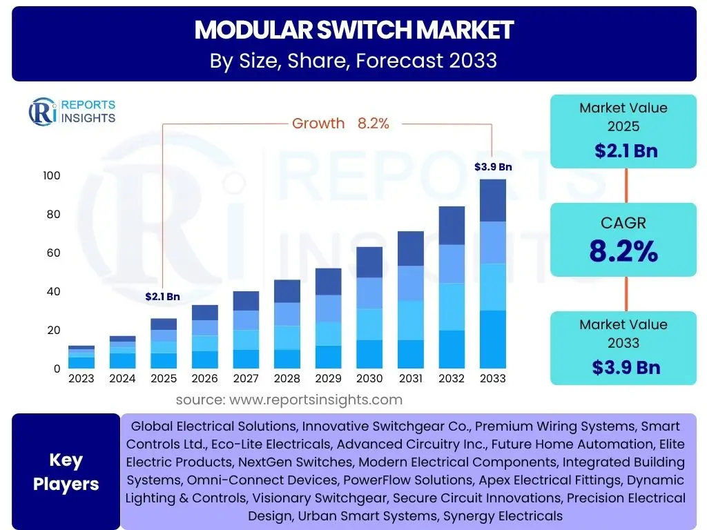 Modular Switch Market