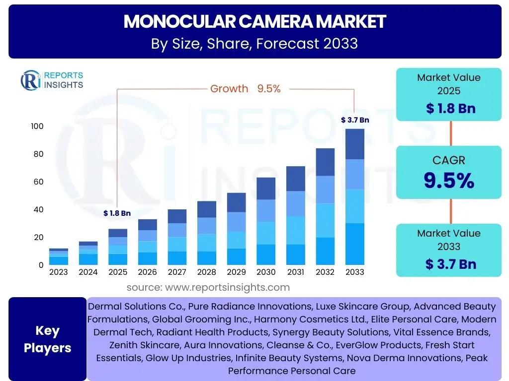 Monocular Camera Market