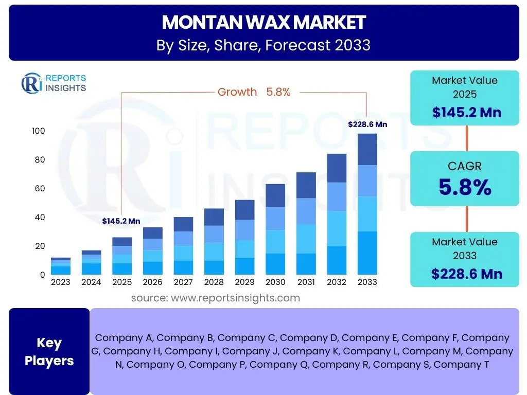 Montan Wax Market