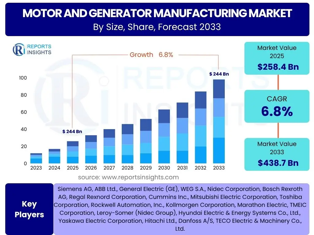 Motor And Generator Manufacturing Market