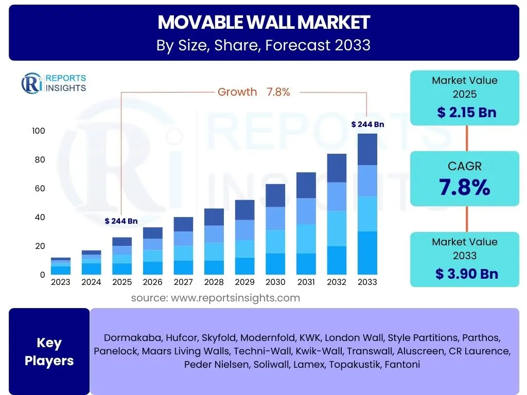 Movable Wall Market