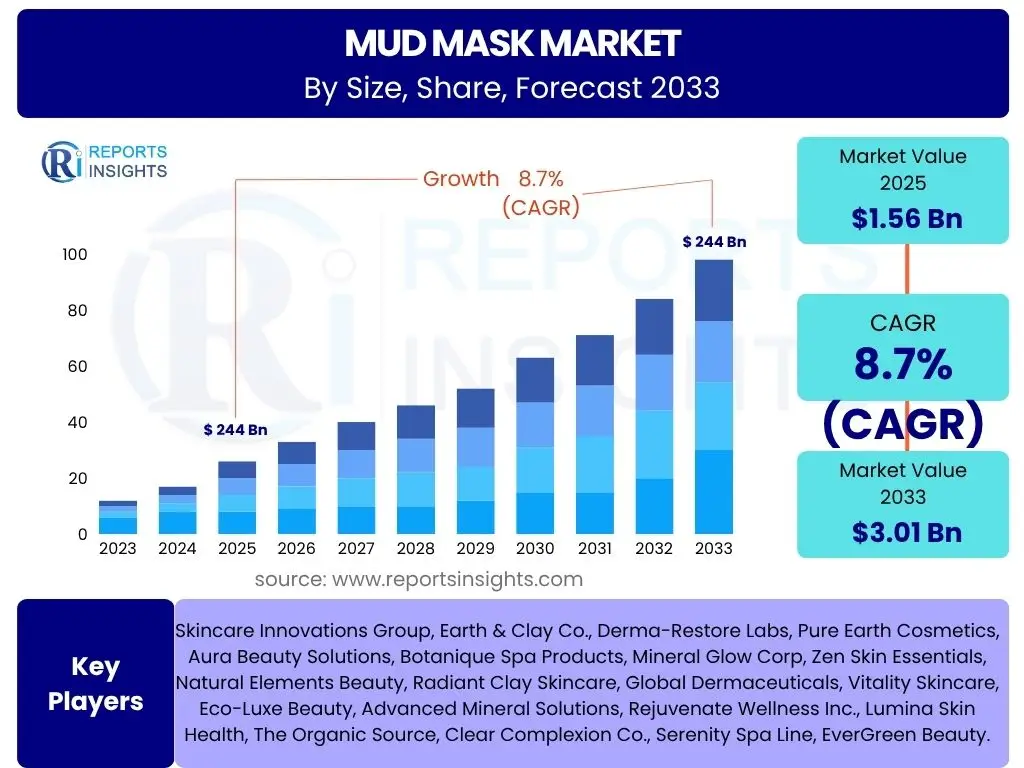 Mud Mask Market