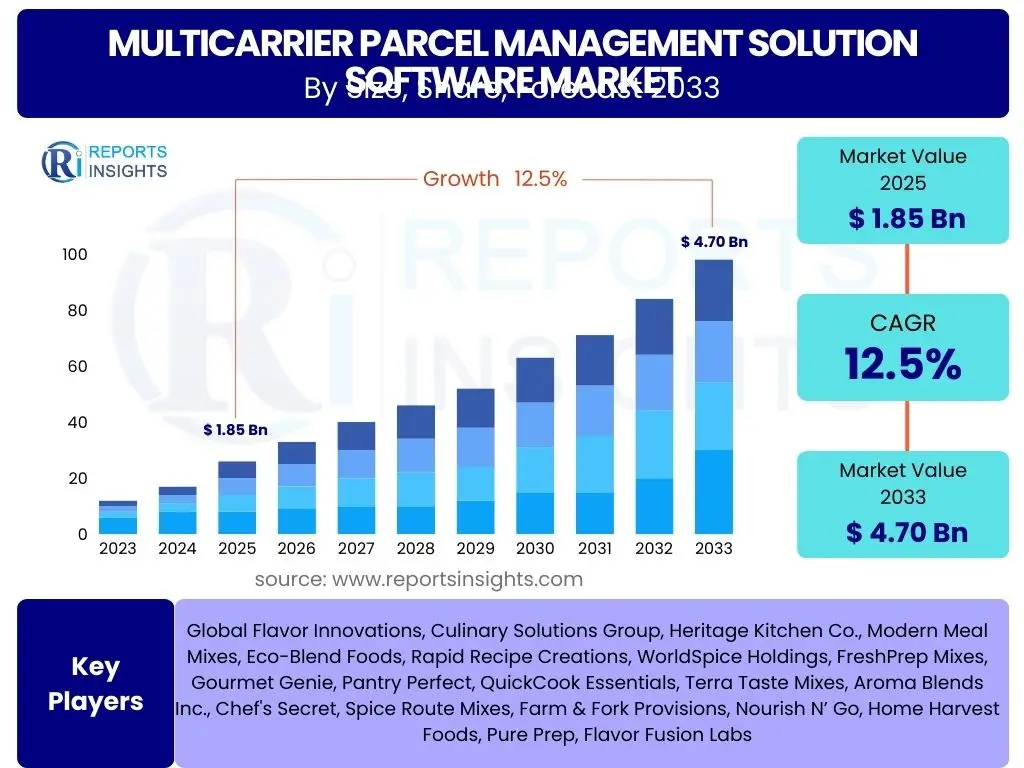 Multicarrier Parcel Management Solution Software Market