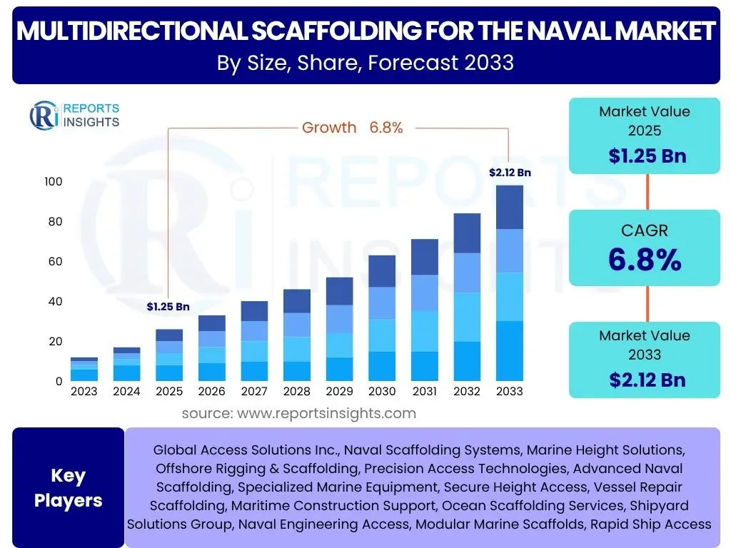 Multidirectional Scaffolding For The Naval Market