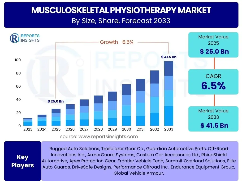 Musculoskeletal Physiotherapy Market