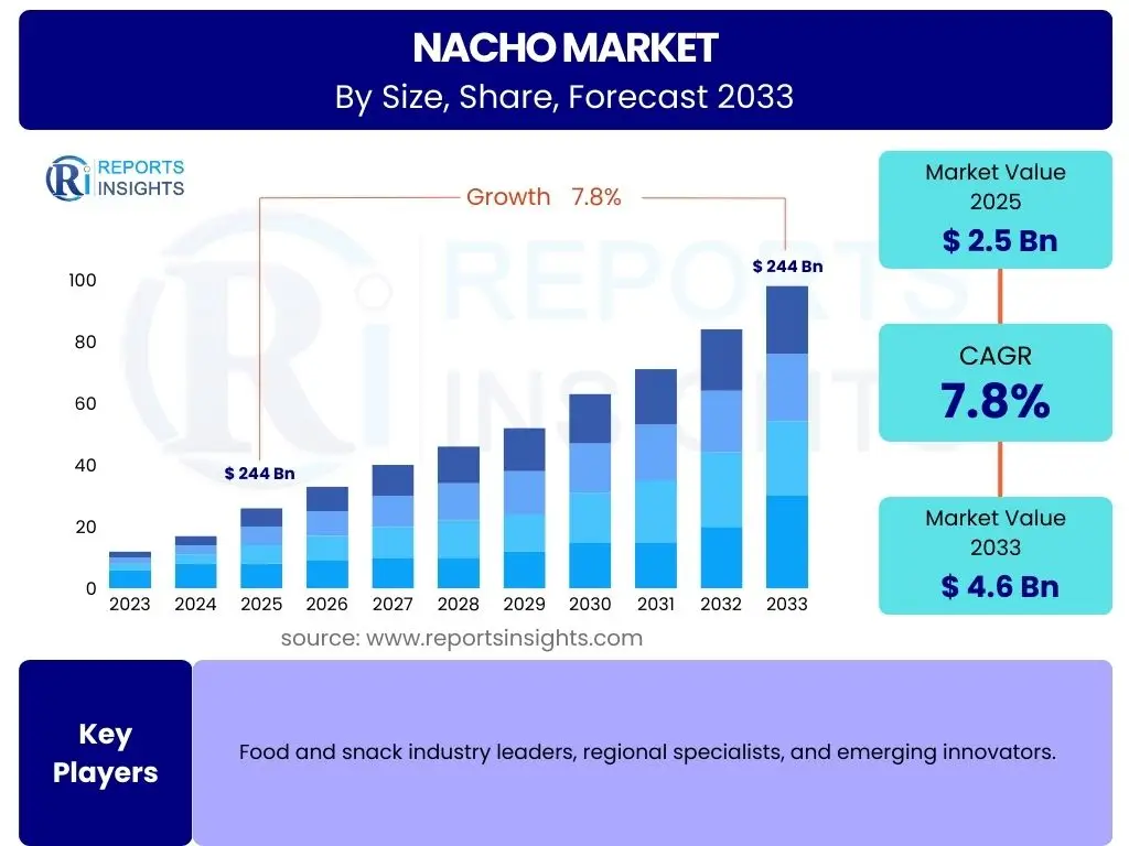 Nacho Market