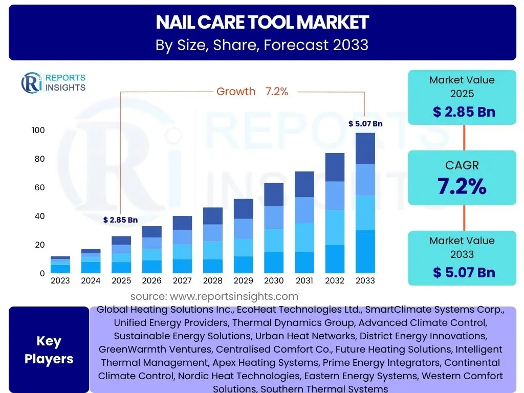 Nail Care Tool Market
