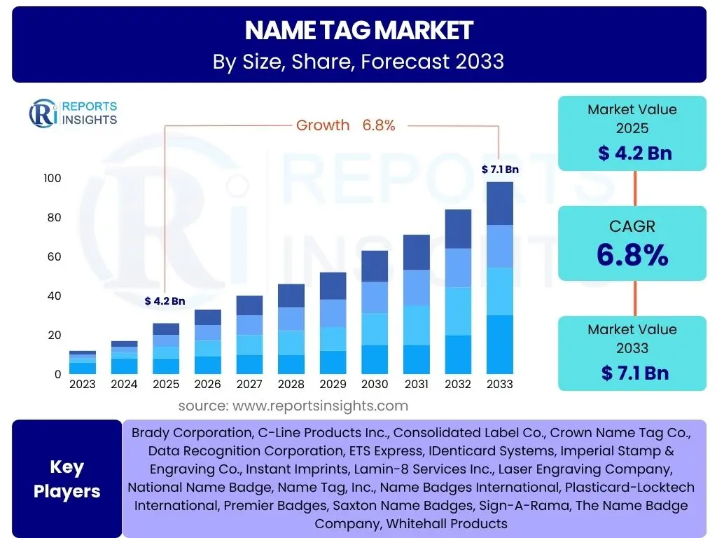 Name Tag Market